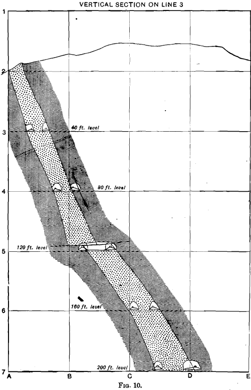 vertical-section-on-line-3