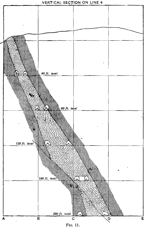 vertical-section-on-line-4