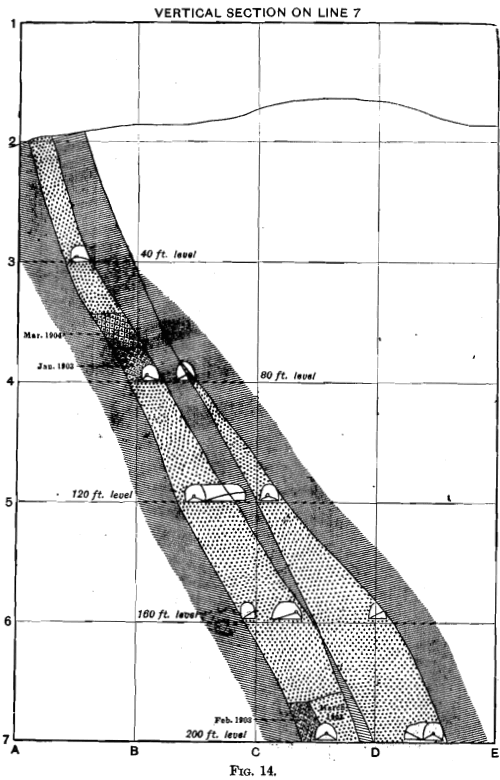 vertical-section-on-line-7