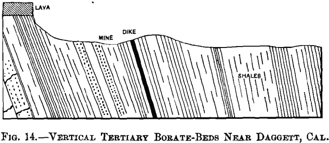 vertical-tertiary-borate-beds