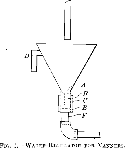 water-regulator-for-vanners shovel