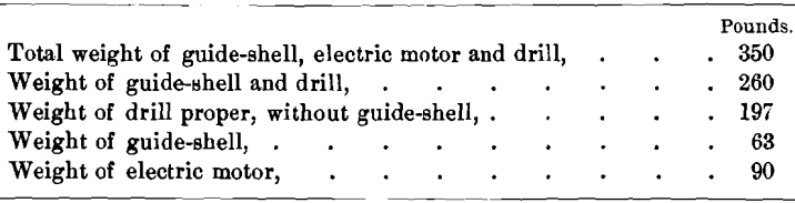 weight-of-various-parts-of-drill