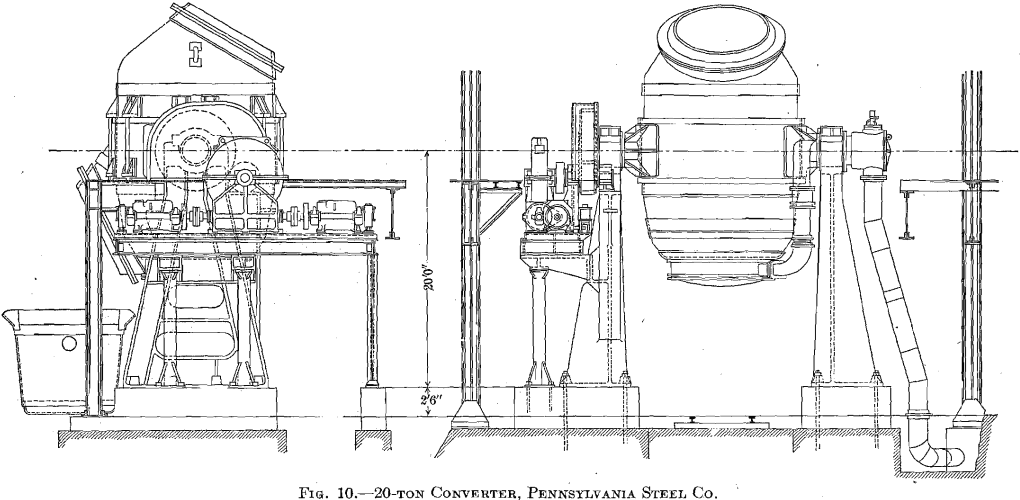 20-ton-converters