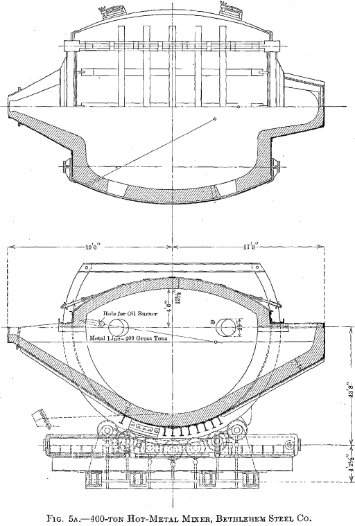 400-ton-hot-metal-mixer