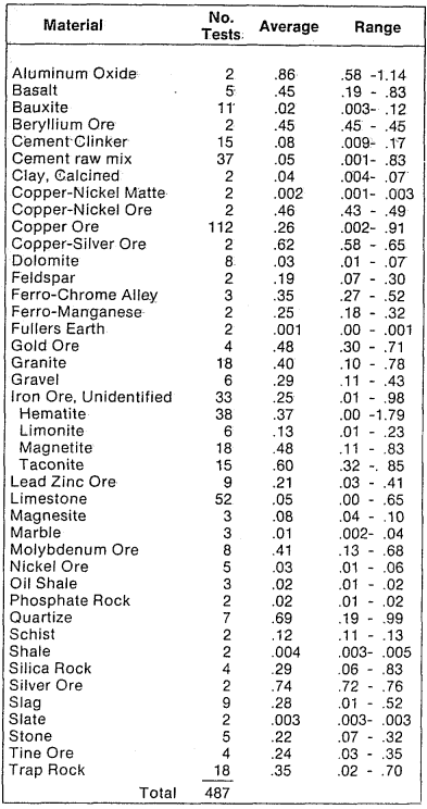 average_abrasion_lndex