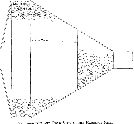 active-and-dead-zones-in-the-hardinge-mills