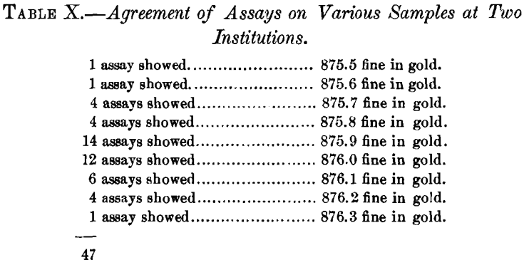 agreement-of-assays-on-various-samples