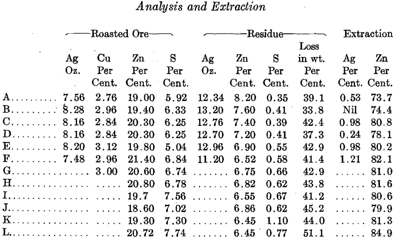 analysis-and-extraction