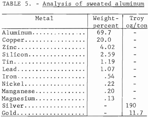 analysis-of-sweated-aluminum