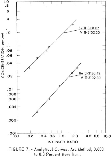 analytical-curves-intensity-ratio