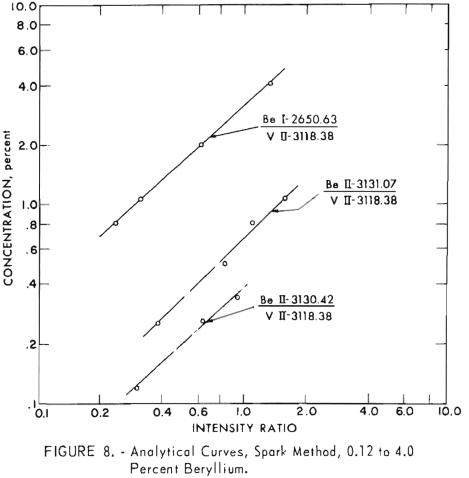 analytical-curves-spark-method