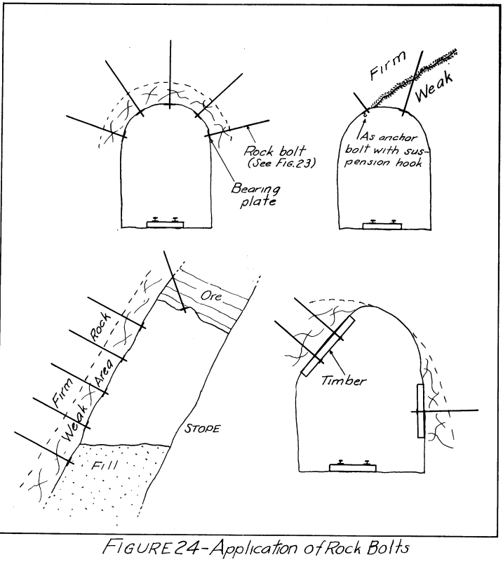 application of rock bolts