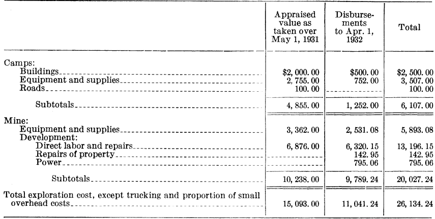 appraised-values