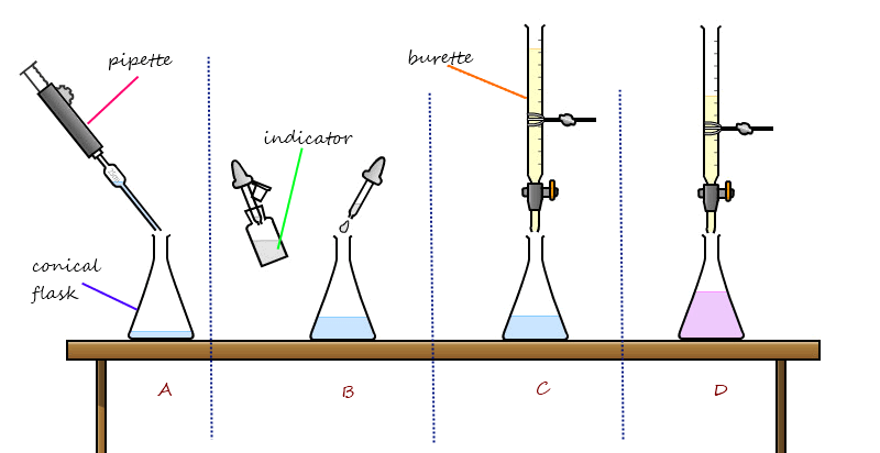 arsenic & antimony assay determination electrolytic copper