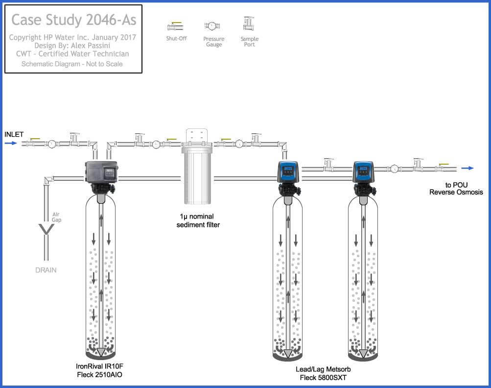 arsenic filtration for potable use system