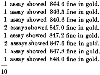 assay-showed-fine-in-gold