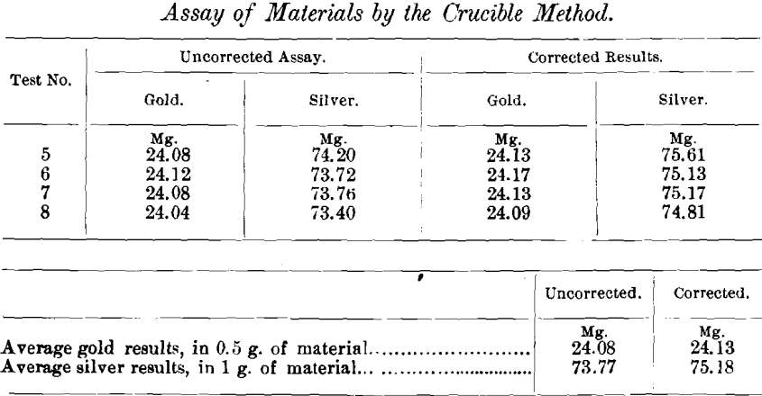 assay-of-materials-by-the-crucible-method