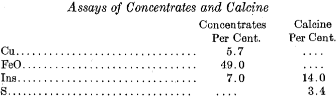 assays-of-concentrates-and-calcine