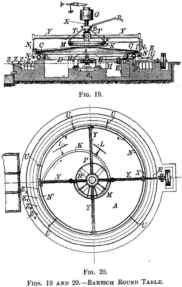 bartsch round table