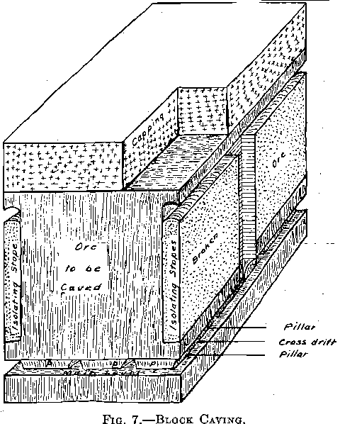 block caving