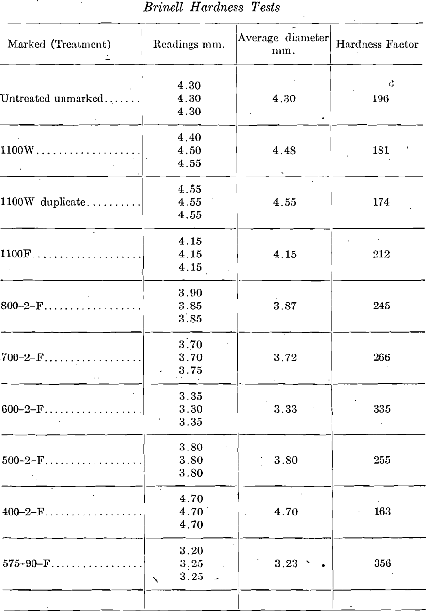 brinell hardness test