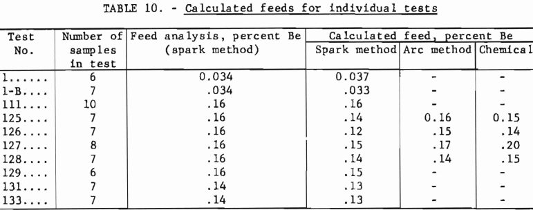 calculated-feeds-for-individual-tests