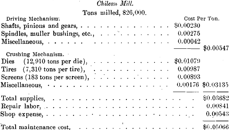 chilean-mill