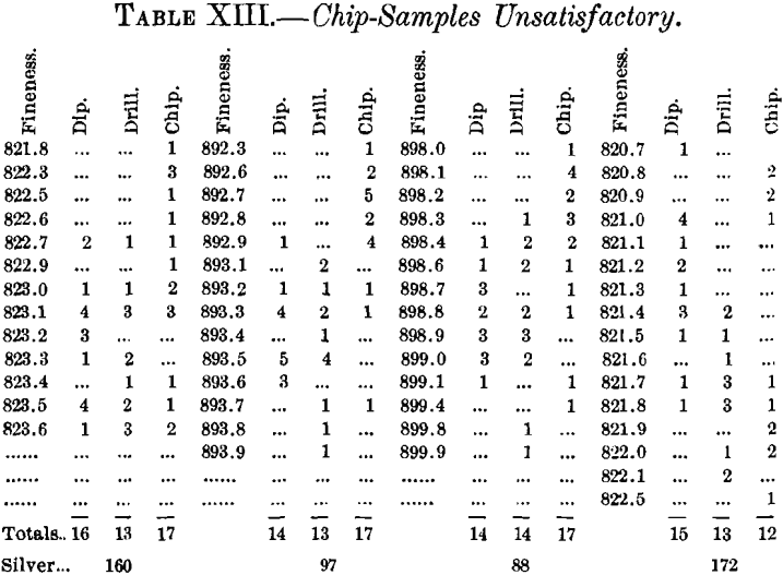 chip-samples unsatisfactory