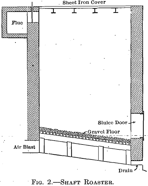 chloridizing-leaching-shaft-roaster