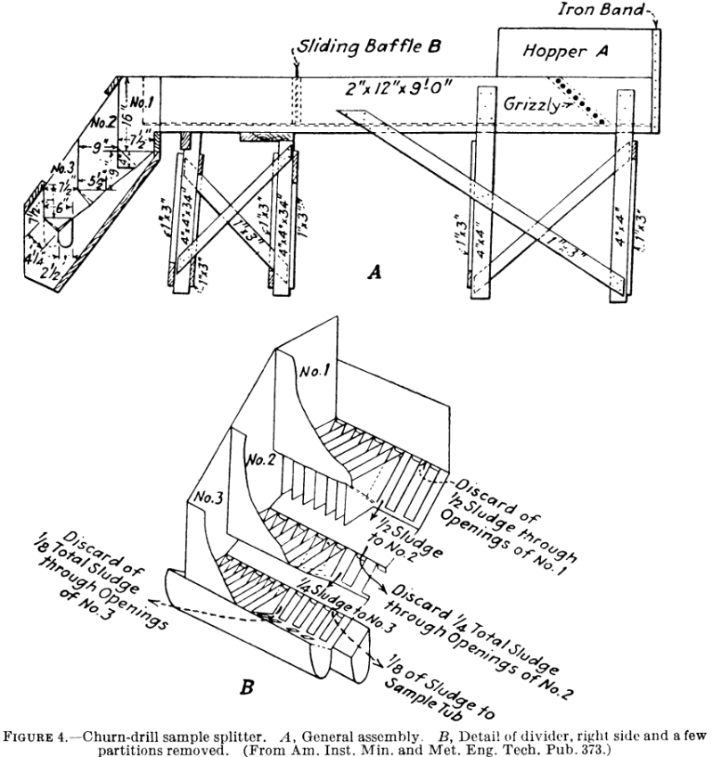 churn-drill sample splitter