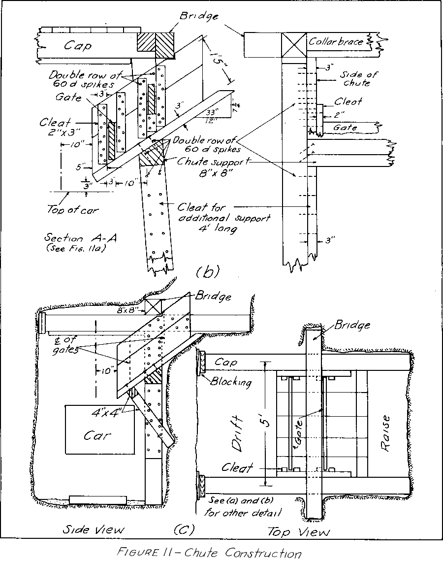 chute construction-2