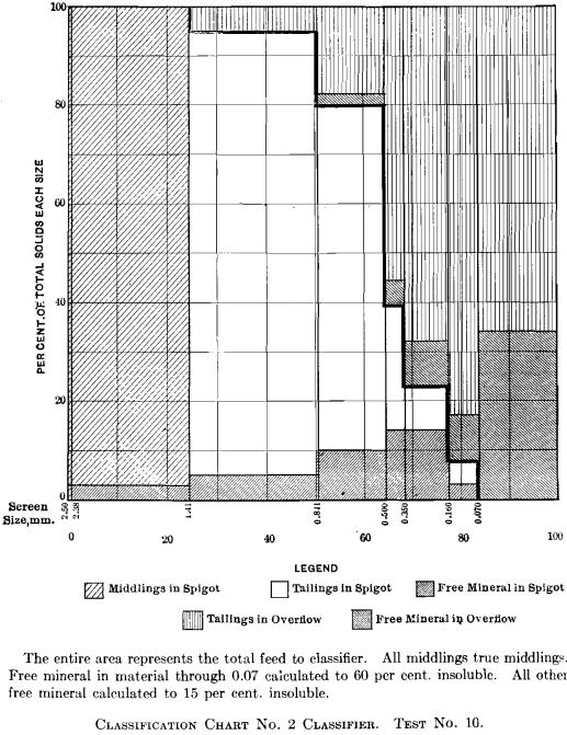 classification-chart-no.2-classifier-test-no.10