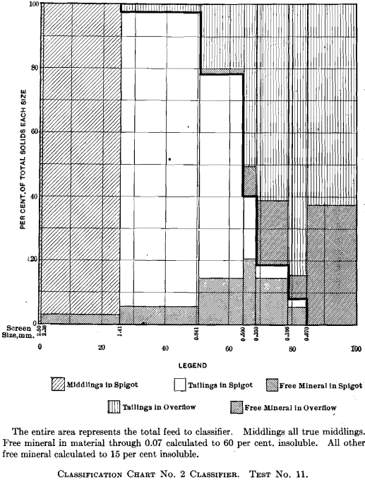 classification-chart-no.2-classifier-test-no.11