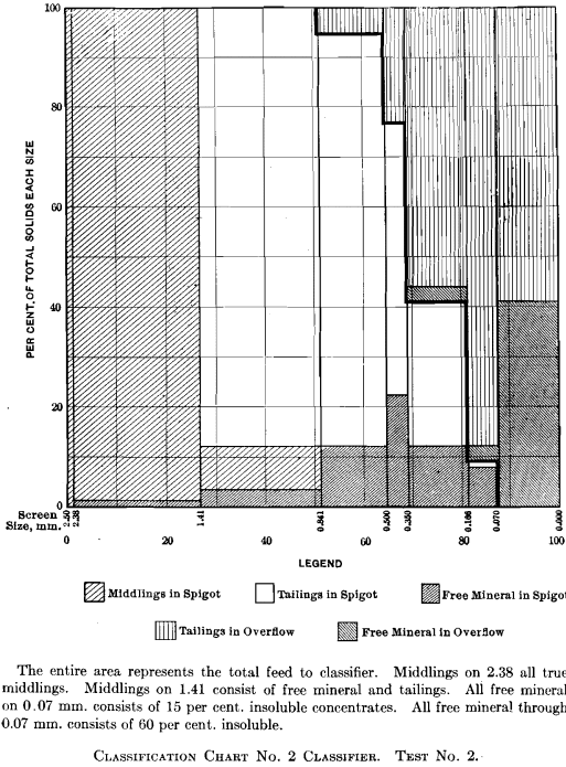 classification-chart-no.2-classifier-test-no.2