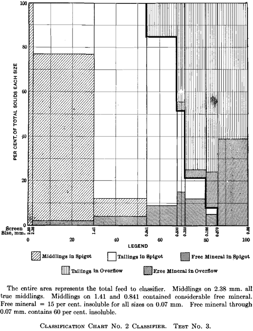 classification-chart-no.2-classifier-test-no.3