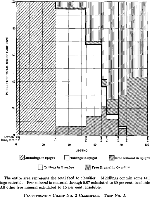 classification-chart-no.2-classifier-test-no.5