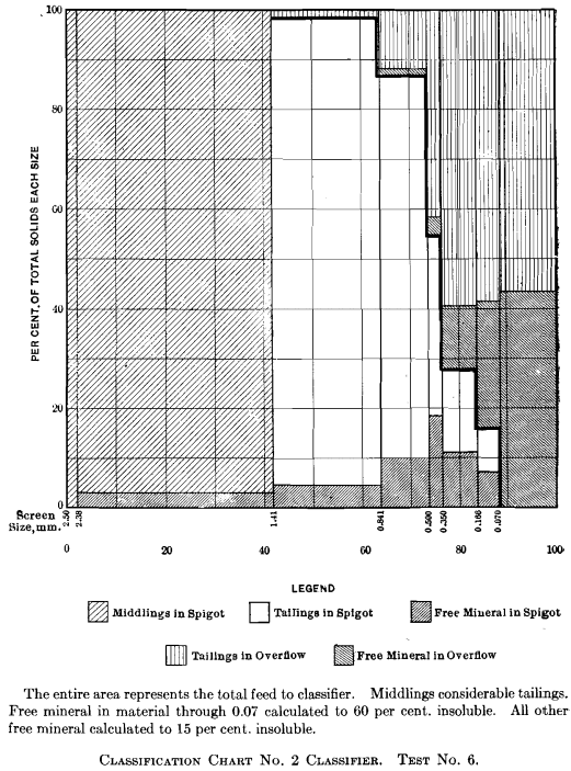 classification-chart-no.2-classifier-test-no.6