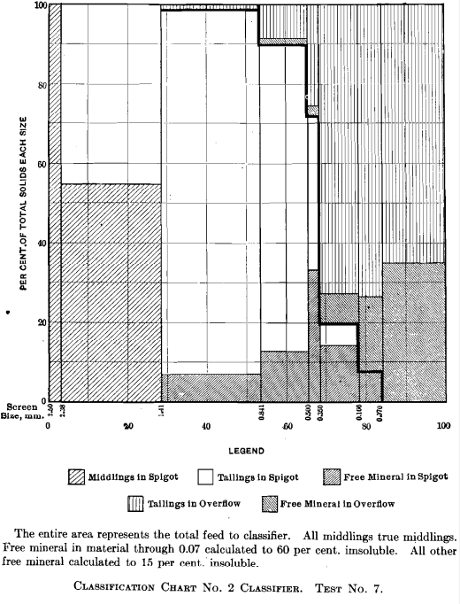 classification-chart-no.2-classifier-test-no.7