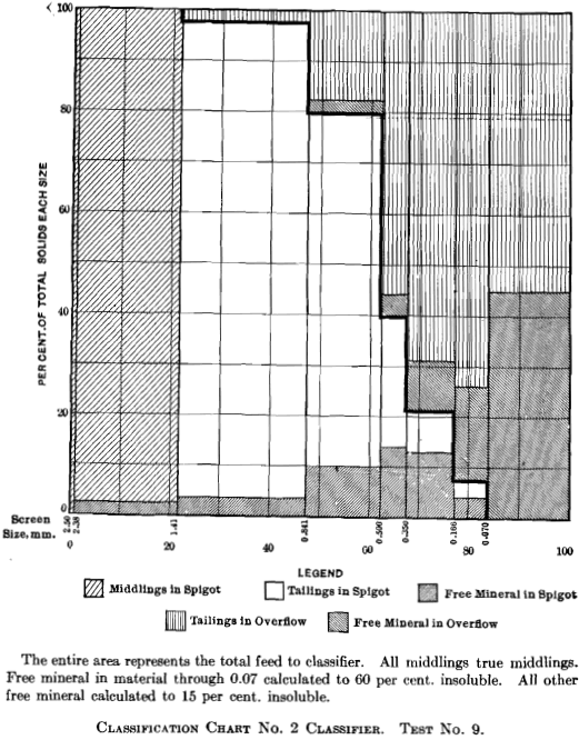 classification-chart-no.2-classifier-test-no.9