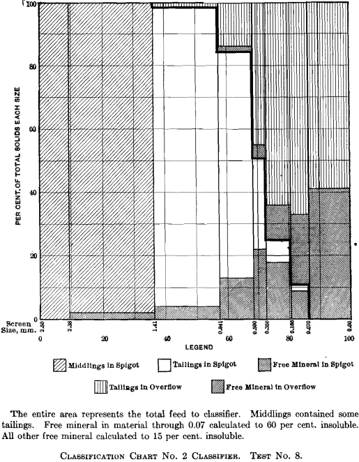 classification-chart-no.2-classifier-tests-no.8