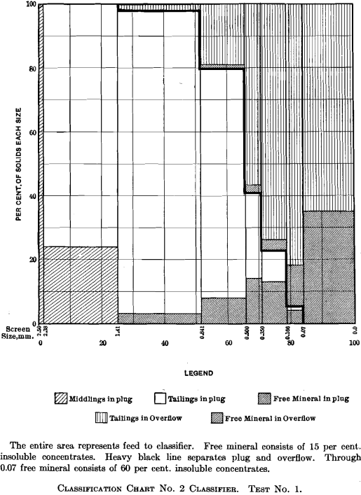 classification-chart-no.2-classifier