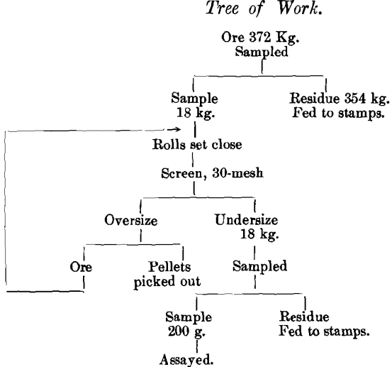 coarse-gold-tree-of-work