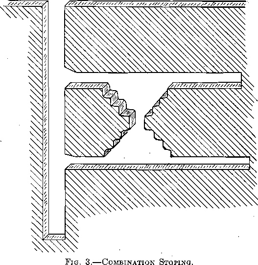 combination stoping