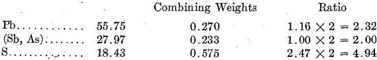 combining-weights