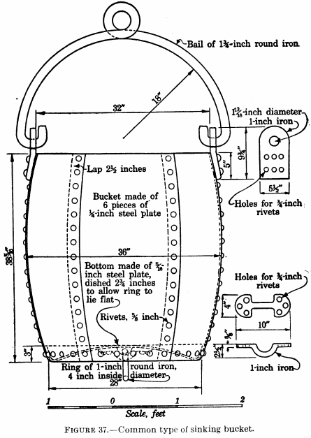 metal-mining-method-common-type-of-sinking-bucket