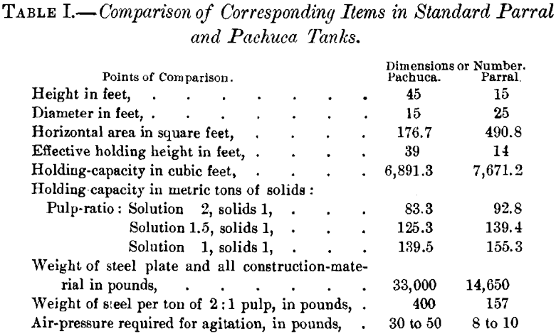 comparison-of-corresponding-items-in-standard-parral-and-pachuca-tanks