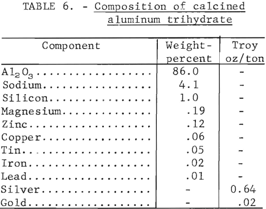 composition-of-calcined-aluminum-trihydrate