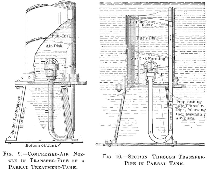 compressed-air parral treatment tank