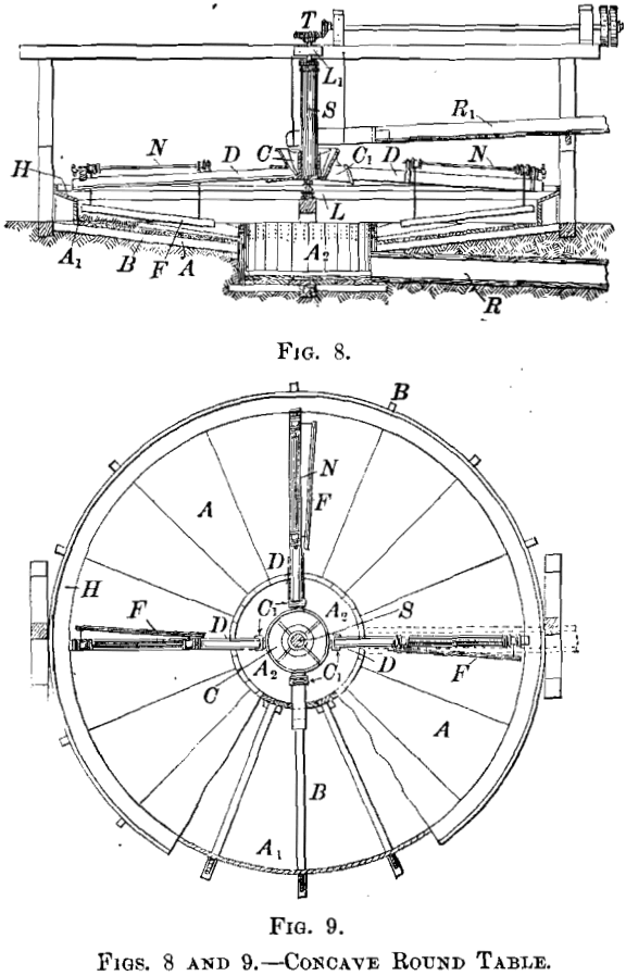 concave round table