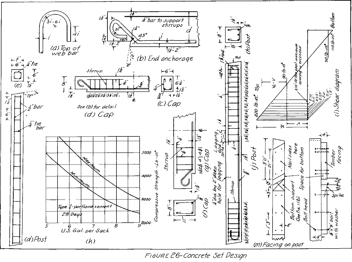 concrete set design